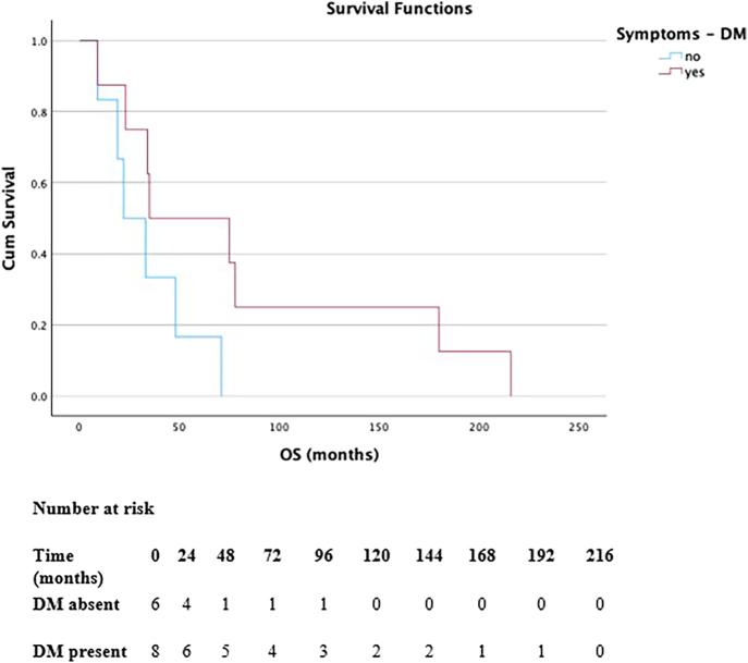 https://cdn.ncbi.nlm.nih.gov/pmc/blobs/16d9/12392752/ef8c1114b28c/EO-24-0083fig5.jpg