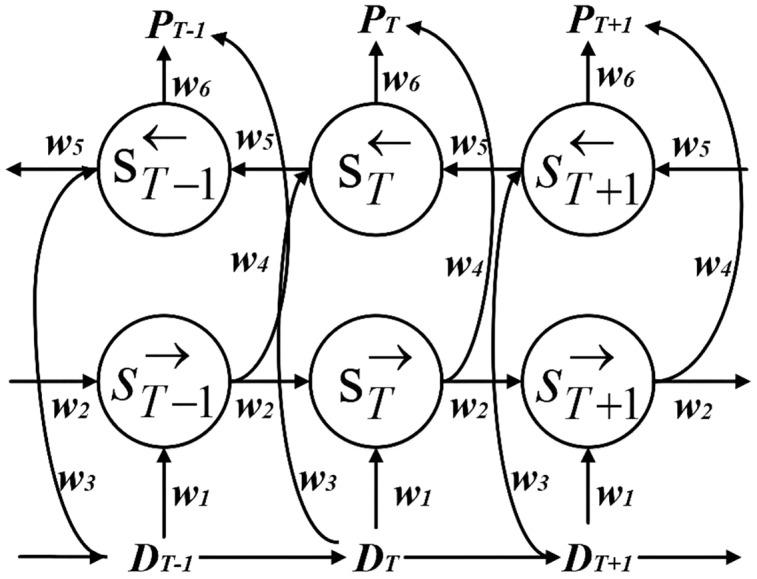 https://cdn.ncbi.nlm.nih.gov/pmc/blobs/16d9/9455055/092dadf1dacf/peerj-cs-08-1049-g002.jpg