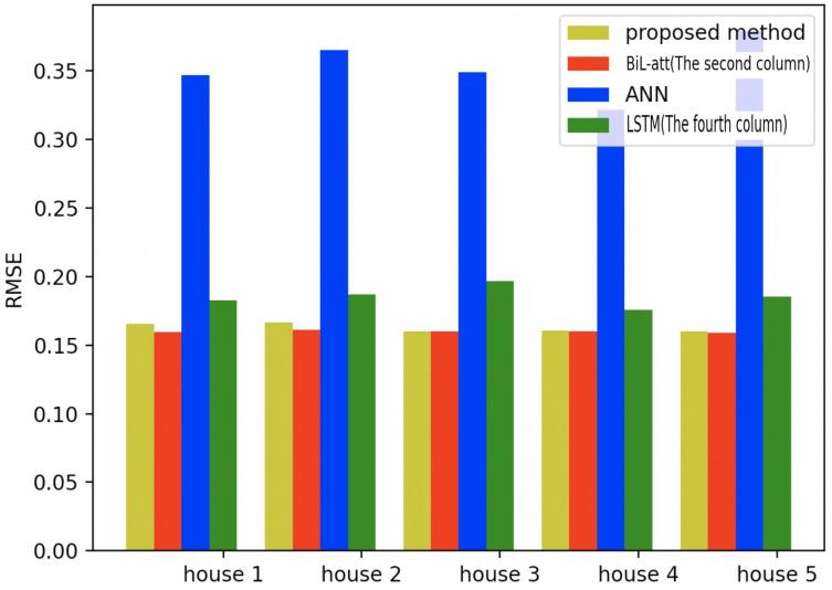 https://cdn.ncbi.nlm.nih.gov/pmc/blobs/16d9/9455055/1201776f0454/peerj-cs-08-1049-g021.jpg