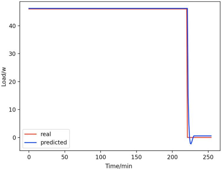 https://cdn.ncbi.nlm.nih.gov/pmc/blobs/16d9/9455055/5271c555f56b/peerj-cs-08-1049-g009.jpg