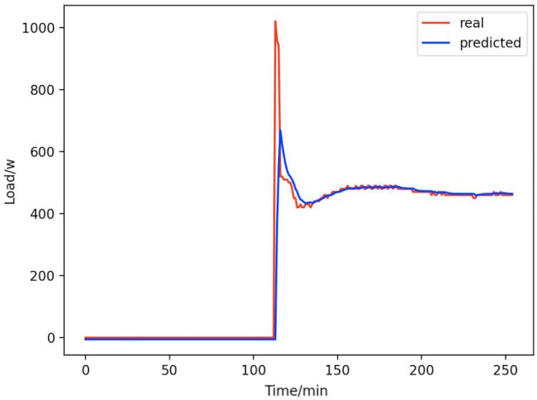 https://cdn.ncbi.nlm.nih.gov/pmc/blobs/16d9/9455055/7697a550d65c/peerj-cs-08-1049-g010.jpg