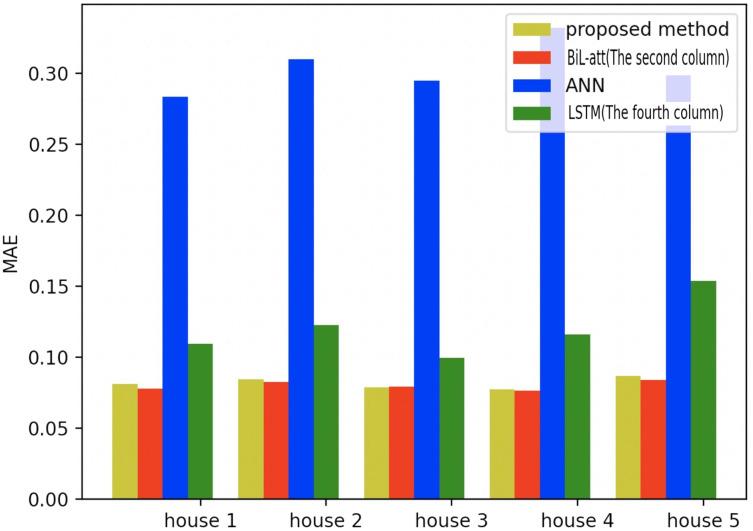 https://cdn.ncbi.nlm.nih.gov/pmc/blobs/16d9/9455055/99e68f37b8f8/peerj-cs-08-1049-g019.jpg