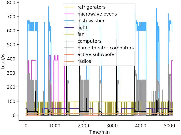 https://cdn.ncbi.nlm.nih.gov/pmc/blobs/16d9/9455055/9e9bc2b2aa23/peerj-cs-08-1049-g007.jpg