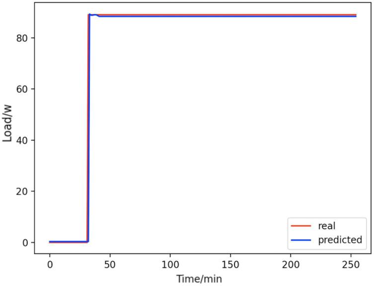 https://cdn.ncbi.nlm.nih.gov/pmc/blobs/16d9/9455055/a99517637cd4/peerj-cs-08-1049-g015.jpg