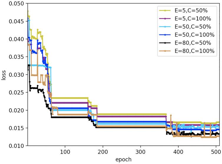 https://cdn.ncbi.nlm.nih.gov/pmc/blobs/16d9/9455055/ad8134728df5/peerj-cs-08-1049-g022.jpg