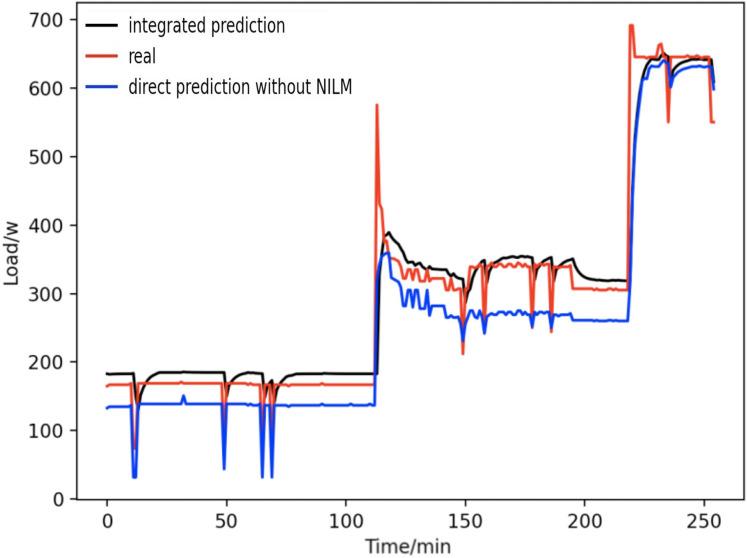 https://cdn.ncbi.nlm.nih.gov/pmc/blobs/16d9/9455055/b43e6999c4bc/peerj-cs-08-1049-g018.jpg