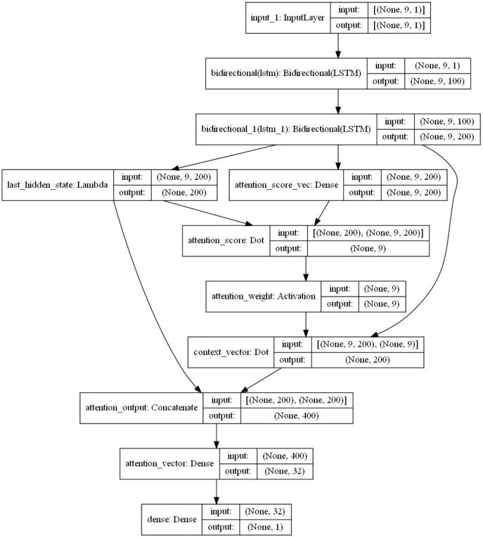 https://cdn.ncbi.nlm.nih.gov/pmc/blobs/16d9/9455055/c98944a06f9a/peerj-cs-08-1049-g006.jpg