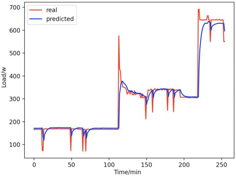 https://cdn.ncbi.nlm.nih.gov/pmc/blobs/16d9/9455055/e541c85f4c15/peerj-cs-08-1049-g017.jpg