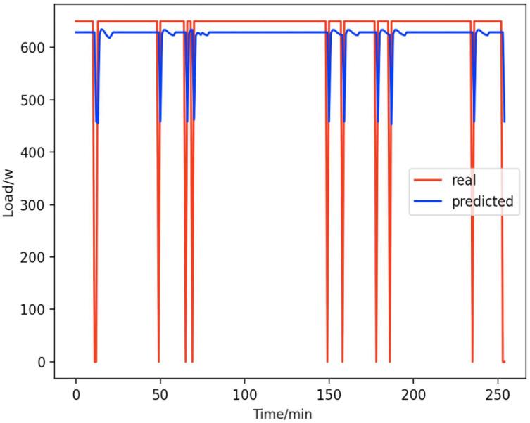 https://cdn.ncbi.nlm.nih.gov/pmc/blobs/16d9/9455055/e660e4f8d9d0/peerj-cs-08-1049-g014.jpg