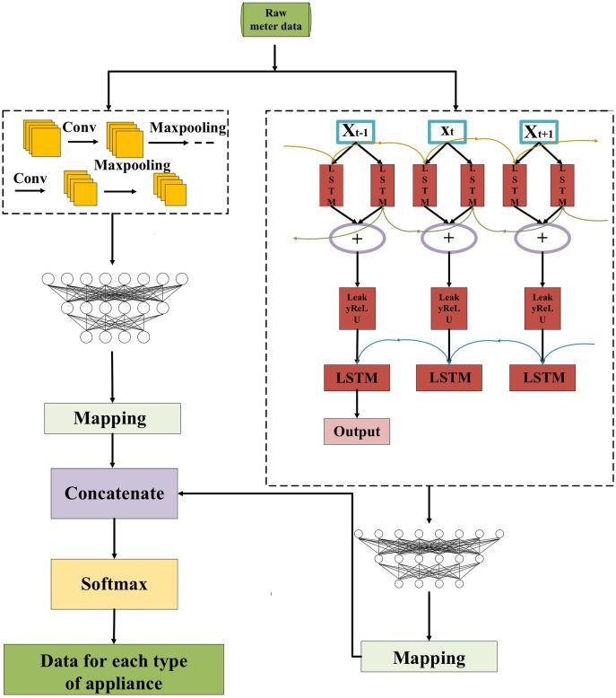 https://cdn.ncbi.nlm.nih.gov/pmc/blobs/16d9/9455055/e8d20873cdee/peerj-cs-08-1049-g004.jpg