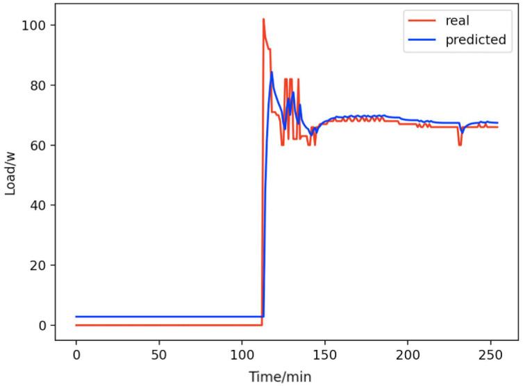 https://cdn.ncbi.nlm.nih.gov/pmc/blobs/16d9/9455055/f3b6b2bf801c/peerj-cs-08-1049-g008.jpg