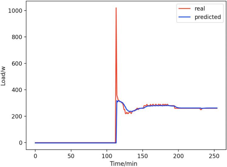 https://cdn.ncbi.nlm.nih.gov/pmc/blobs/16d9/9455055/f47709983a27/peerj-cs-08-1049-g016.jpg