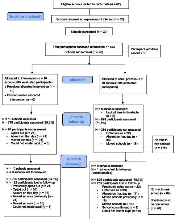 https://cdn.ncbi.nlm.nih.gov/pmc/blobs/16db/5918764/6938cbd6a8db/12966_2018_664_Fig2_HTML.jpg