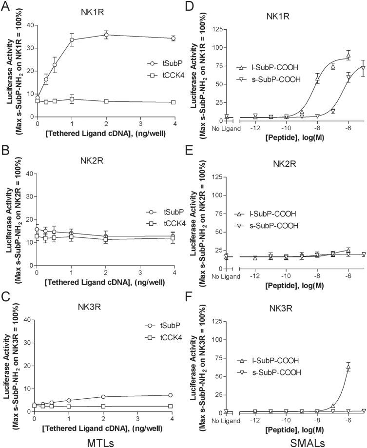 https://cdn.ncbi.nlm.nih.gov/pmc/blobs/16de/4229100/ad220deeae70/pone.0110502.g003.jpg