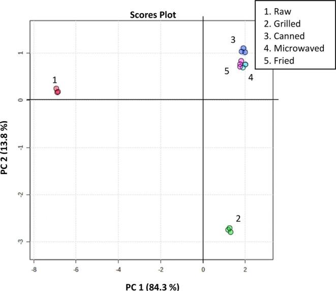 https://cdn.ncbi.nlm.nih.gov/pmc/blobs/16df/10119983/5d4fcdb211e1/jf2c07829_0002.jpg