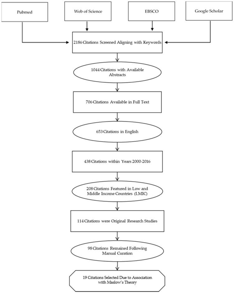 https://cdn.ncbi.nlm.nih.gov/pmc/blobs/16e0/6479547/0fe32e0797d0/ijerph-16-01182-g002.jpg
