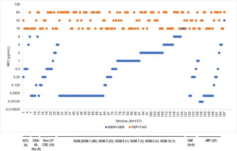 https://cdn.ncbi.nlm.nih.gov/pmc/blobs/16e1/10648875/95e89bb61f2b/aac.00440-23.f001.jpg
