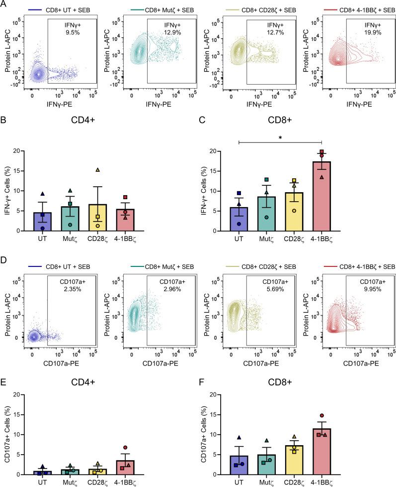 https://cdn.ncbi.nlm.nih.gov/pmc/blobs/16e2/10726568/8df39fd368e2/12935_2023_3171_Fig4_HTML.jpg
