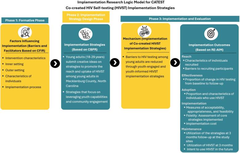 https://cdn.ncbi.nlm.nih.gov/pmc/blobs/16e2/11985853/c58f7e6b7d75/frhs-05-1536236-g001.jpg