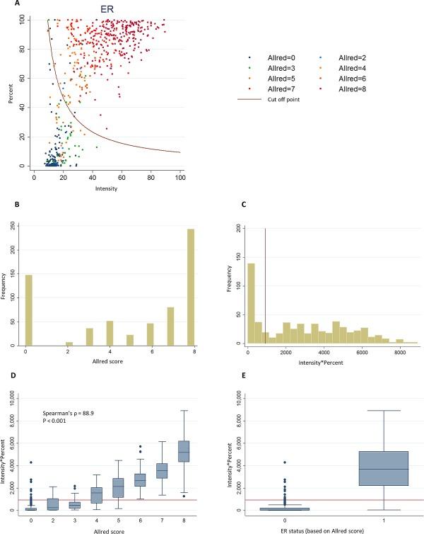 https://cdn.ncbi.nlm.nih.gov/pmc/blobs/16e2/4858117/1661a1b396e5/CJP2-1-18-g001.jpg