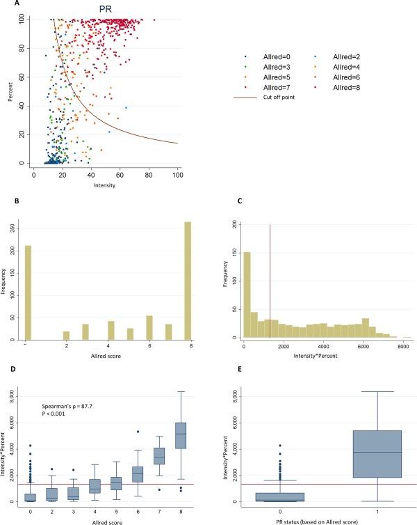 https://cdn.ncbi.nlm.nih.gov/pmc/blobs/16e2/4858117/a9368a1277b6/CJP2-1-18-g002.jpg
