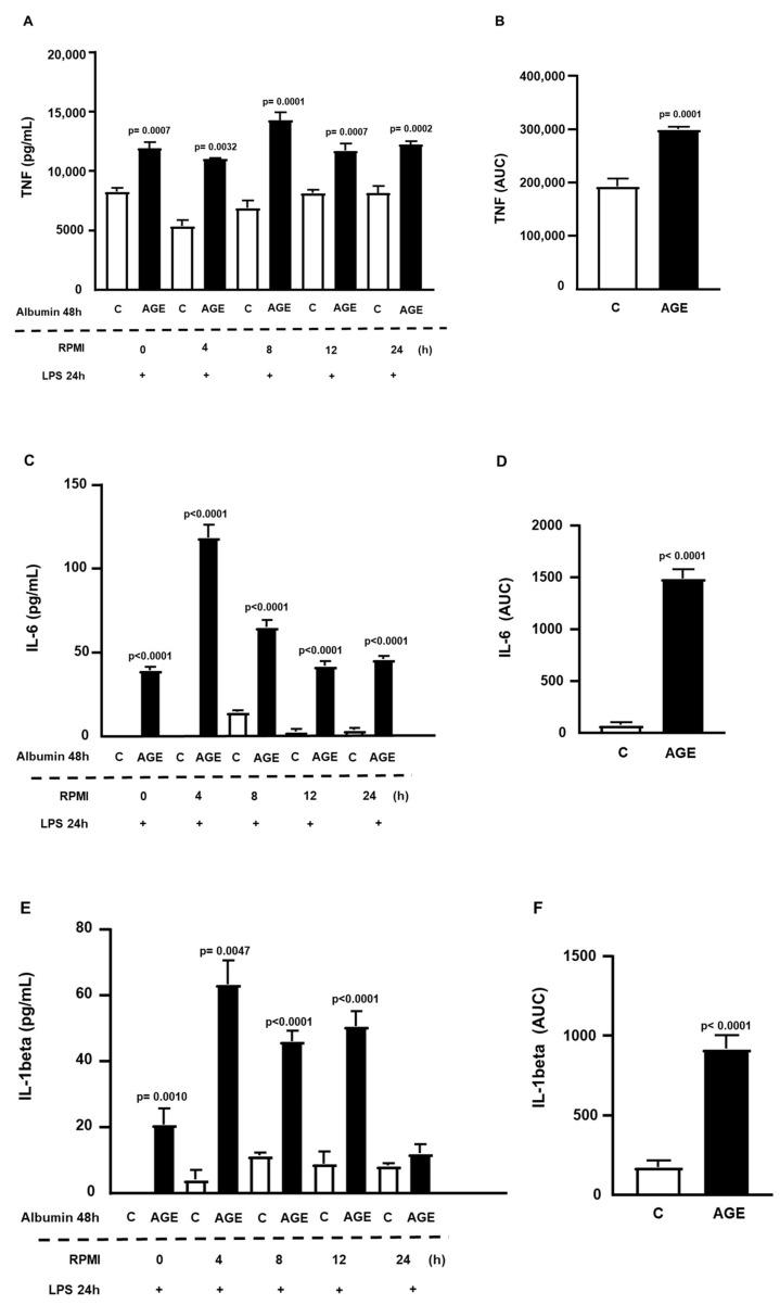 https://cdn.ncbi.nlm.nih.gov/pmc/blobs/16e4/10932021/1ff1ec51cec4/ijms-25-02713-g002.jpg