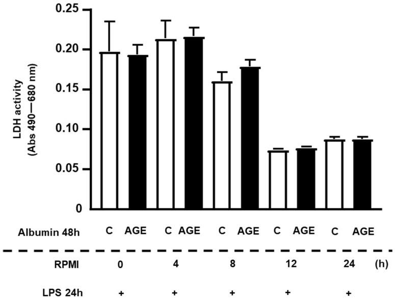 https://cdn.ncbi.nlm.nih.gov/pmc/blobs/16e4/10932021/2426ab706ead/ijms-25-02713-g001.jpg
