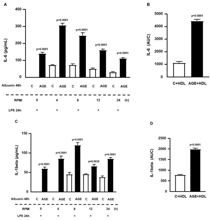https://cdn.ncbi.nlm.nih.gov/pmc/blobs/16e4/10932021/523e24094fa7/ijms-25-02713-g003.jpg