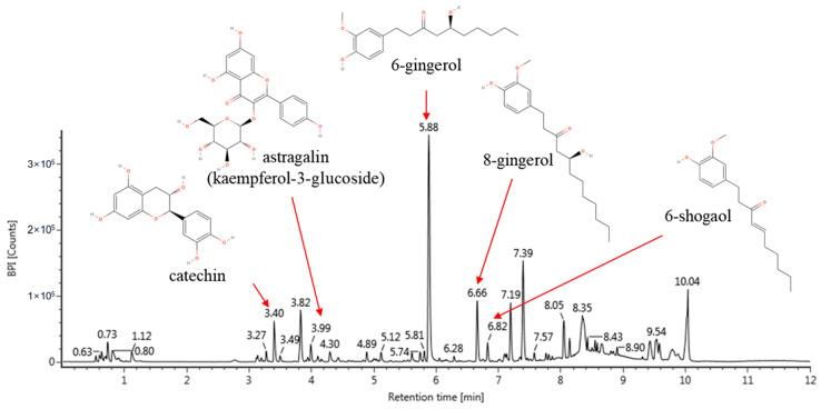 https://cdn.ncbi.nlm.nih.gov/pmc/blobs/16e4/11673267/75e58ae16262/antioxidants-13-01572-g001.jpg