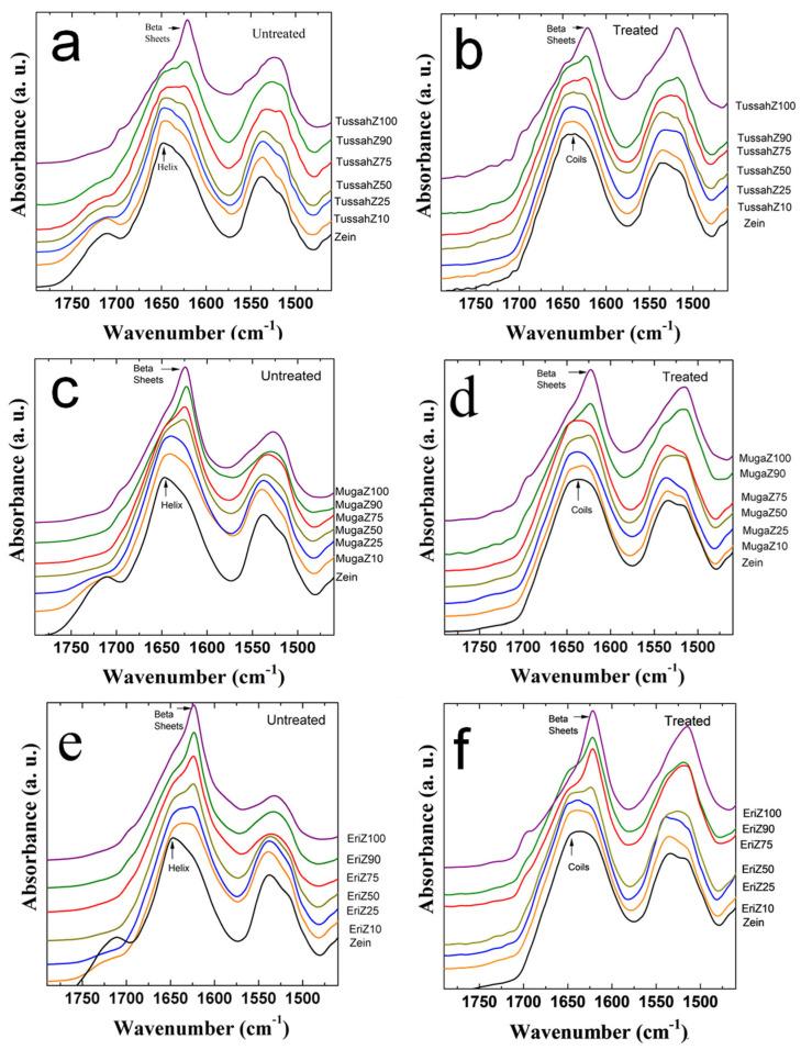 https://cdn.ncbi.nlm.nih.gov/pmc/blobs/16e5/11719511/2006931f174f/ijms-26-00186-g001.jpg