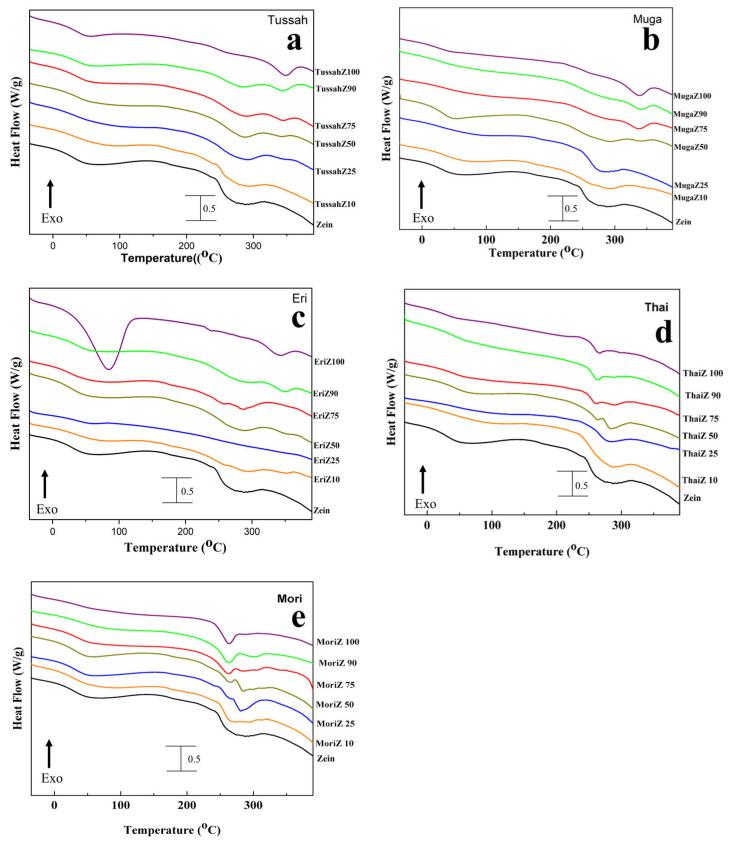 https://cdn.ncbi.nlm.nih.gov/pmc/blobs/16e5/11719511/57f962aa19a9/ijms-26-00186-g003.jpg