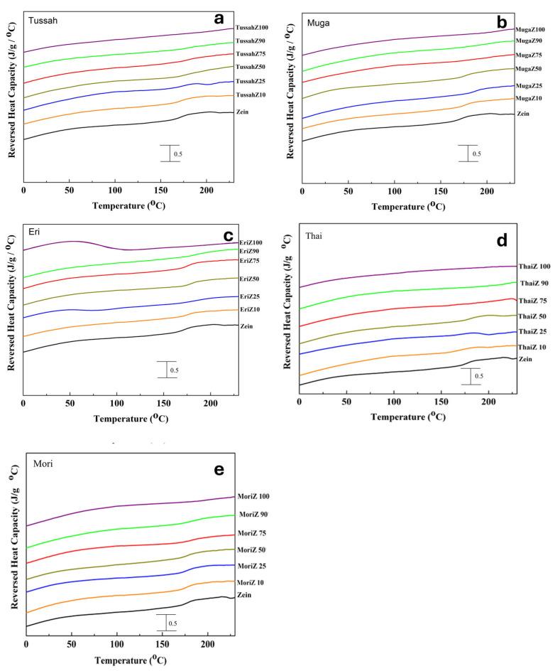 https://cdn.ncbi.nlm.nih.gov/pmc/blobs/16e5/11719511/ced94d8cfee5/ijms-26-00186-g004.jpg