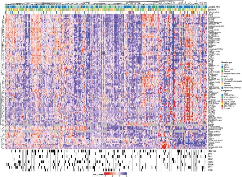 https://cdn.ncbi.nlm.nih.gov/pmc/blobs/16e5/6280667/001fee85cc99/nihms-1504008-f0006.jpg