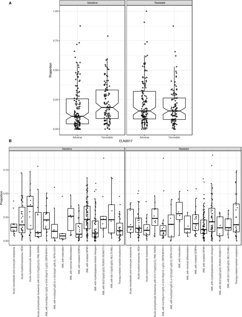 https://cdn.ncbi.nlm.nih.gov/pmc/blobs/16e5/6280667/442d4f0e06d3/nihms-1504008-f0009.jpg