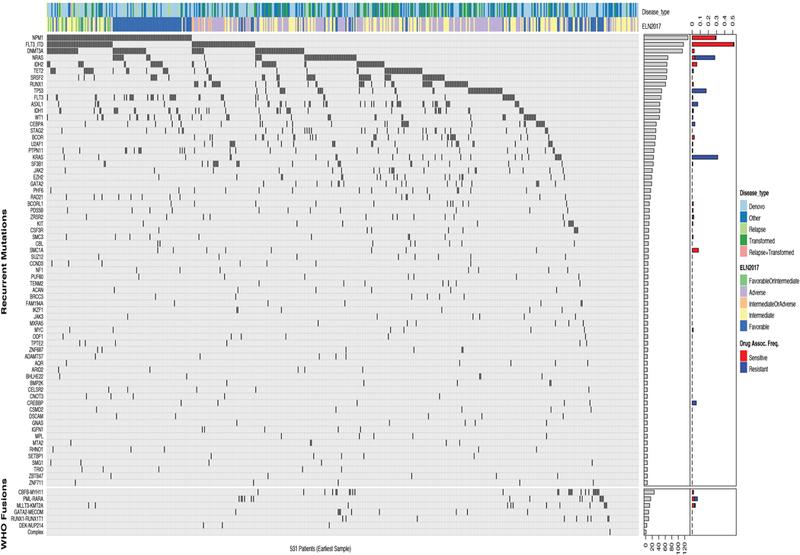 https://cdn.ncbi.nlm.nih.gov/pmc/blobs/16e5/6280667/67acbe62ce07/nihms-1504008-f0004.jpg