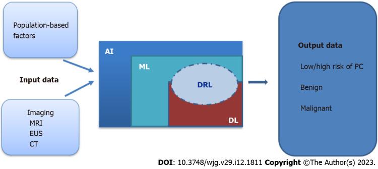 https://cdn.ncbi.nlm.nih.gov/pmc/blobs/16e6/10080704/a51ef31028bb/WJG-29-1811-g002.jpg