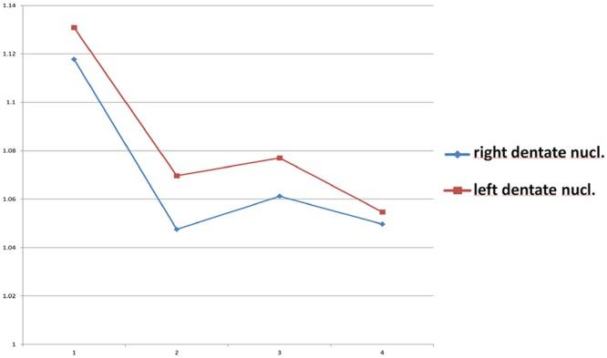 https://cdn.ncbi.nlm.nih.gov/pmc/blobs/16eb/6237839/8f51f80893bc/41598_2018_35186_Fig3_HTML.jpg