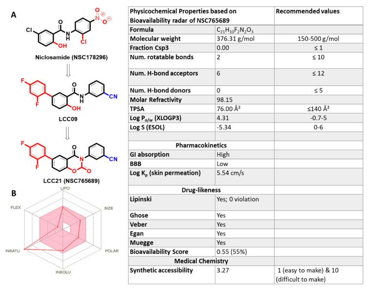 https://cdn.ncbi.nlm.nih.gov/pmc/blobs/16eb/7957701/515db23d35c6/ijms-22-02464-g001.jpg