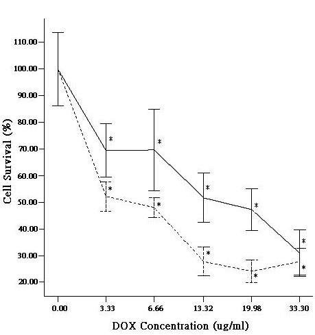 https://cdn.ncbi.nlm.nih.gov/pmc/blobs/16ec/1931603/e3b31a9fb87e/1471-2407-7-125-2.jpg