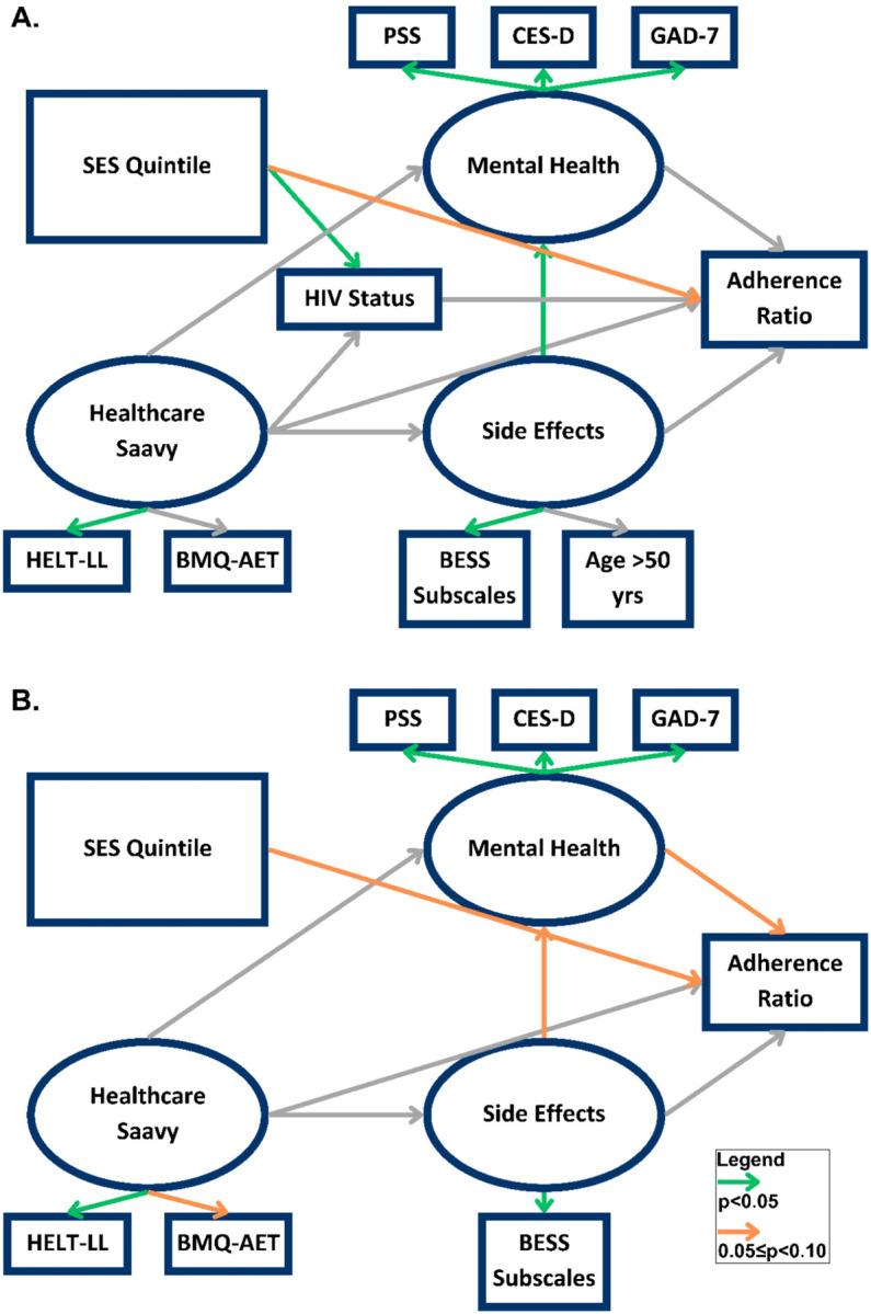 https://cdn.ncbi.nlm.nih.gov/pmc/blobs/16ed/11230477/9ec7a8599c4b/nihpp-rs4559587v1-f0001.jpg