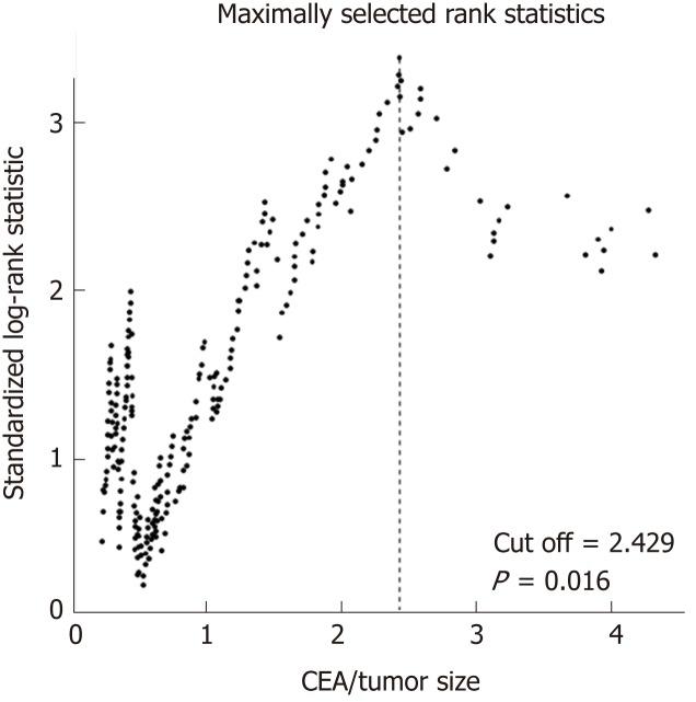 https://cdn.ncbi.nlm.nih.gov/pmc/blobs/16ed/6737319/196103219deb/WJG-25-4945-g002.jpg