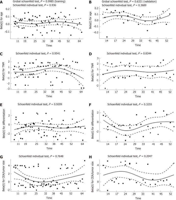https://cdn.ncbi.nlm.nih.gov/pmc/blobs/16ed/6737319/dd300bf9464c/WJG-25-4945-g005.jpg
