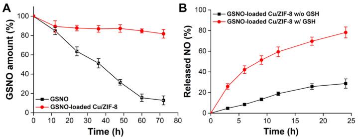 https://cdn.ncbi.nlm.nih.gov/pmc/blobs/16ef/9951902/37b3f8ee4f78/antioxidants-12-00513-g003.jpg