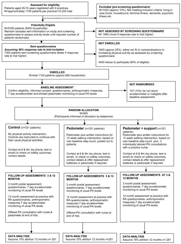 https://cdn.ncbi.nlm.nih.gov/pmc/blobs/16f2/4235020/1eead6b6299c/1745-6215-14-418-1.jpg