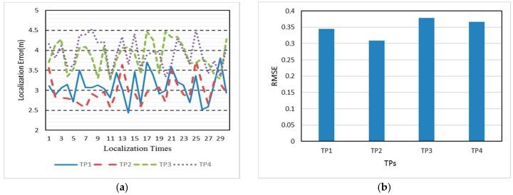 https://cdn.ncbi.nlm.nih.gov/pmc/blobs/16f3/5795362/bf35b13fa06f/sensors-18-00318-g011.jpg