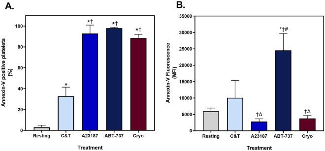 https://cdn.ncbi.nlm.nih.gov/pmc/blobs/16f3/9867743/20d3bdab2f1e/41598_2023_28352_Fig2_HTML.jpg