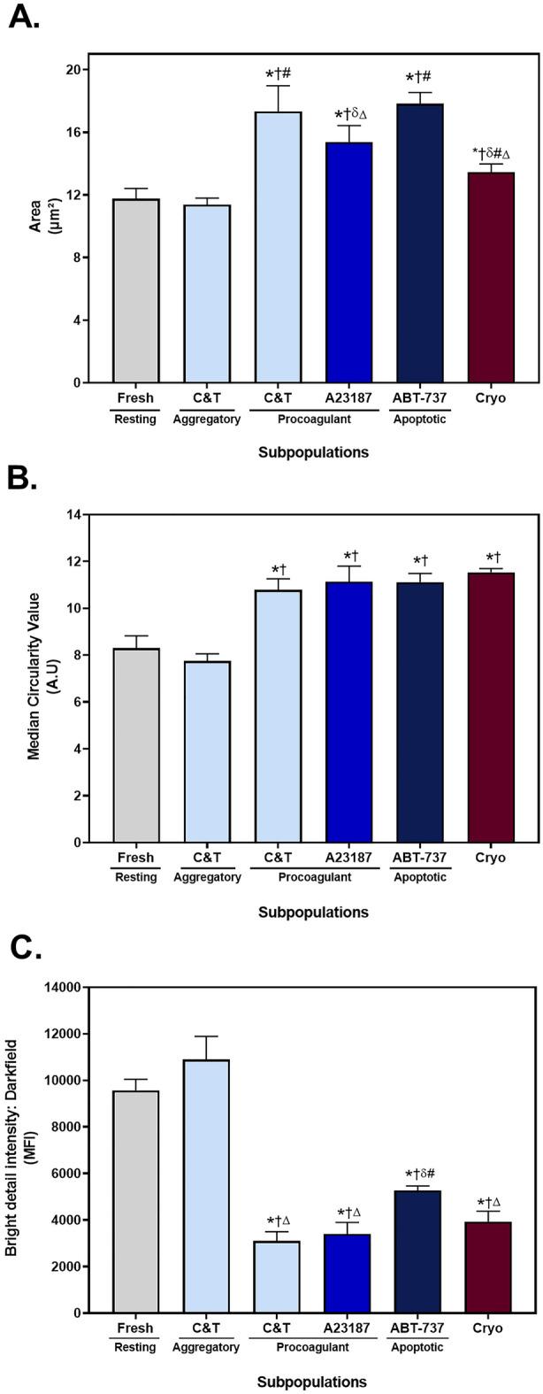 https://cdn.ncbi.nlm.nih.gov/pmc/blobs/16f3/9867743/9d4bb102b679/41598_2023_28352_Fig4_HTML.jpg