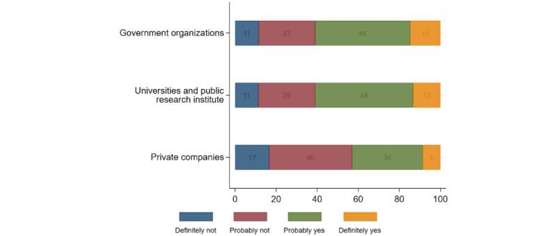 https://cdn.ncbi.nlm.nih.gov/pmc/blobs/16f4/10131900/df492ead7bae/publichealth_v9i1e40814_fig1.jpg