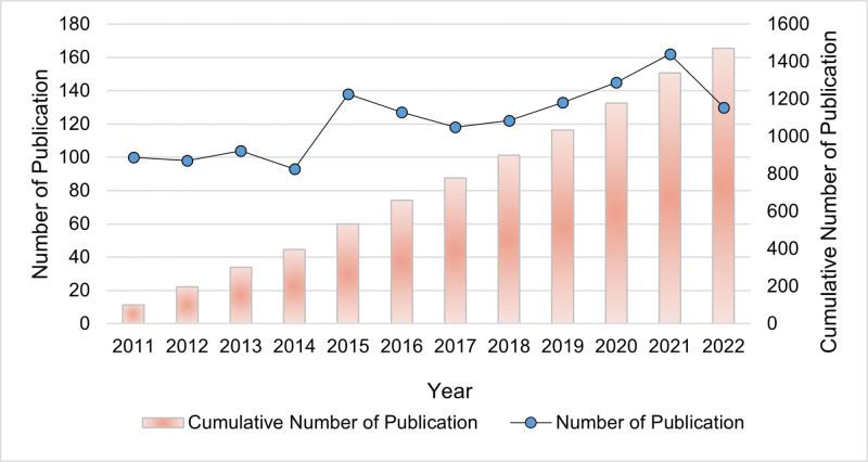 https://cdn.ncbi.nlm.nih.gov/pmc/blobs/16f5/10578769/522af67134c5/medi-102-e35492-g002.jpg