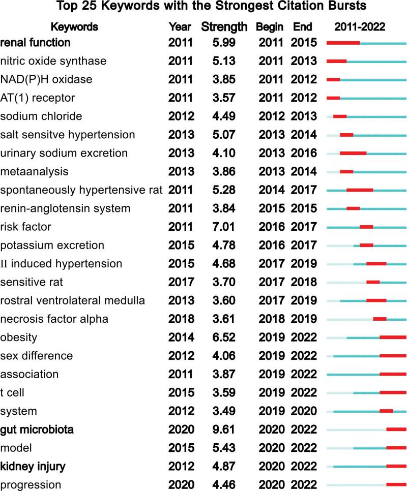 https://cdn.ncbi.nlm.nih.gov/pmc/blobs/16f5/10578769/6b4b70b3b445/medi-102-e35492-g008.jpg